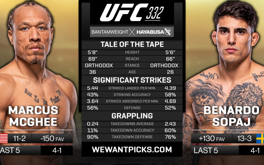 Marcus McGhee vs. Benardo Sopaj Pick, Prediction and Bets