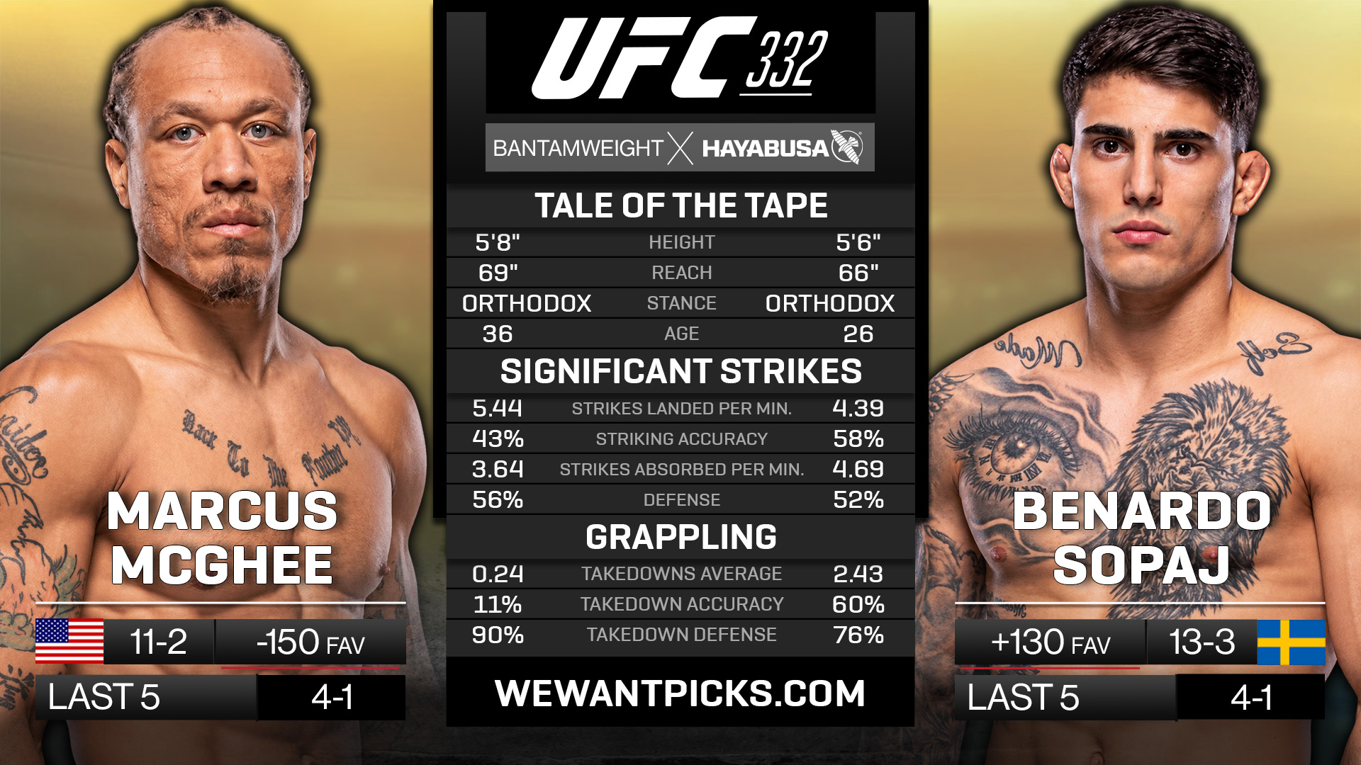 Marcus McGhee vs. Benardo Sopaj Marcus McGhee vs. Benardo Sopaj