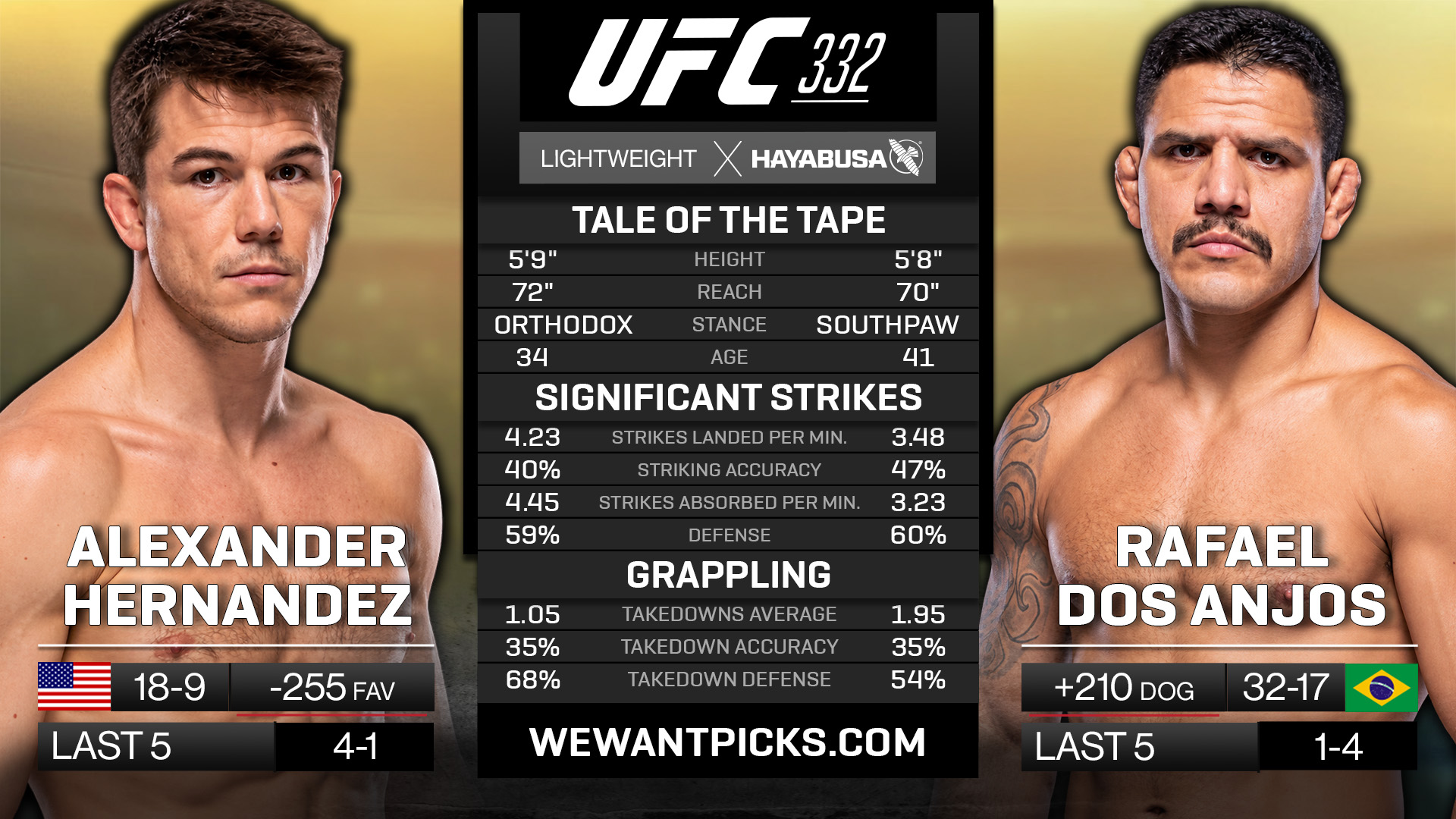 Alexander Hernandez vs. Rafael dos Anjos Alexander Hernandez vs. Rafael dos Anjos