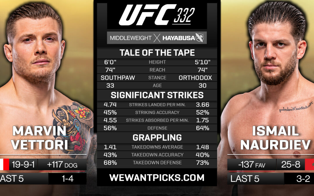 Marvin Vettori vs. Ismail Naurdiev Pick, Prediction and Bets