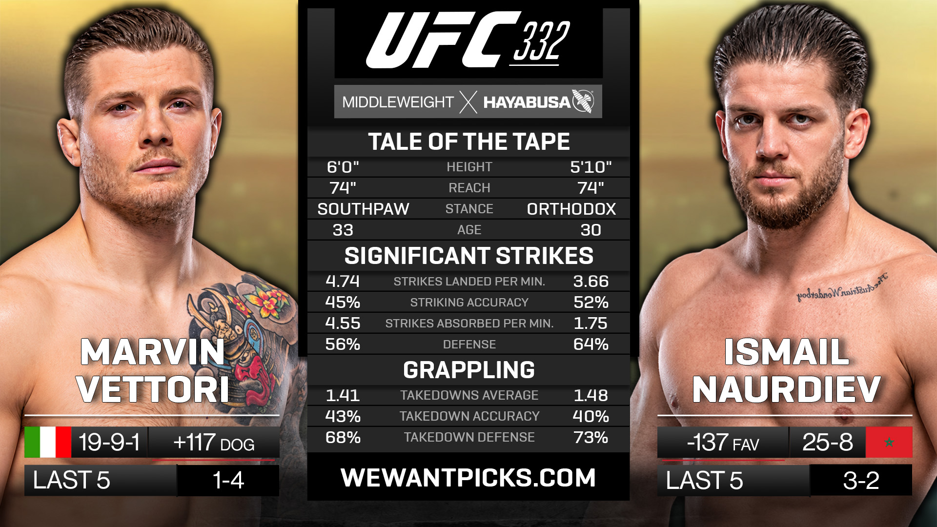 Marvin Vettori vs. Ismail Naurdiev Marvin Vettori vs. Ismail Naurdiev