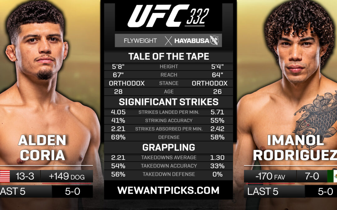 Alden Coria vs. Imanol Rodriguez Pick, Prediction and Bets