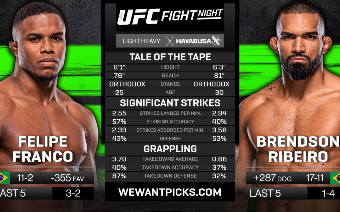 Felipe Franco vs Brendson Ribeiro Pick, Prediction and Bets