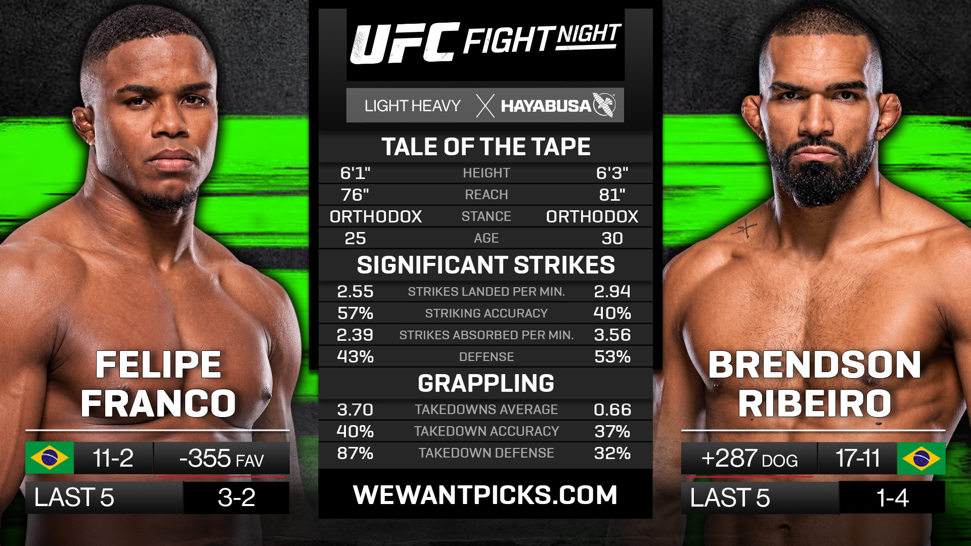 Felipe Franco vs Brendson Ribeiro