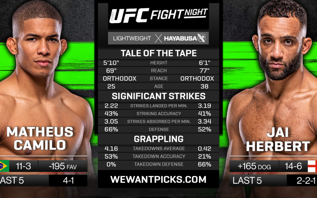 Matheus Camilo vs Jai Herbert Pick, Prediction and Bets