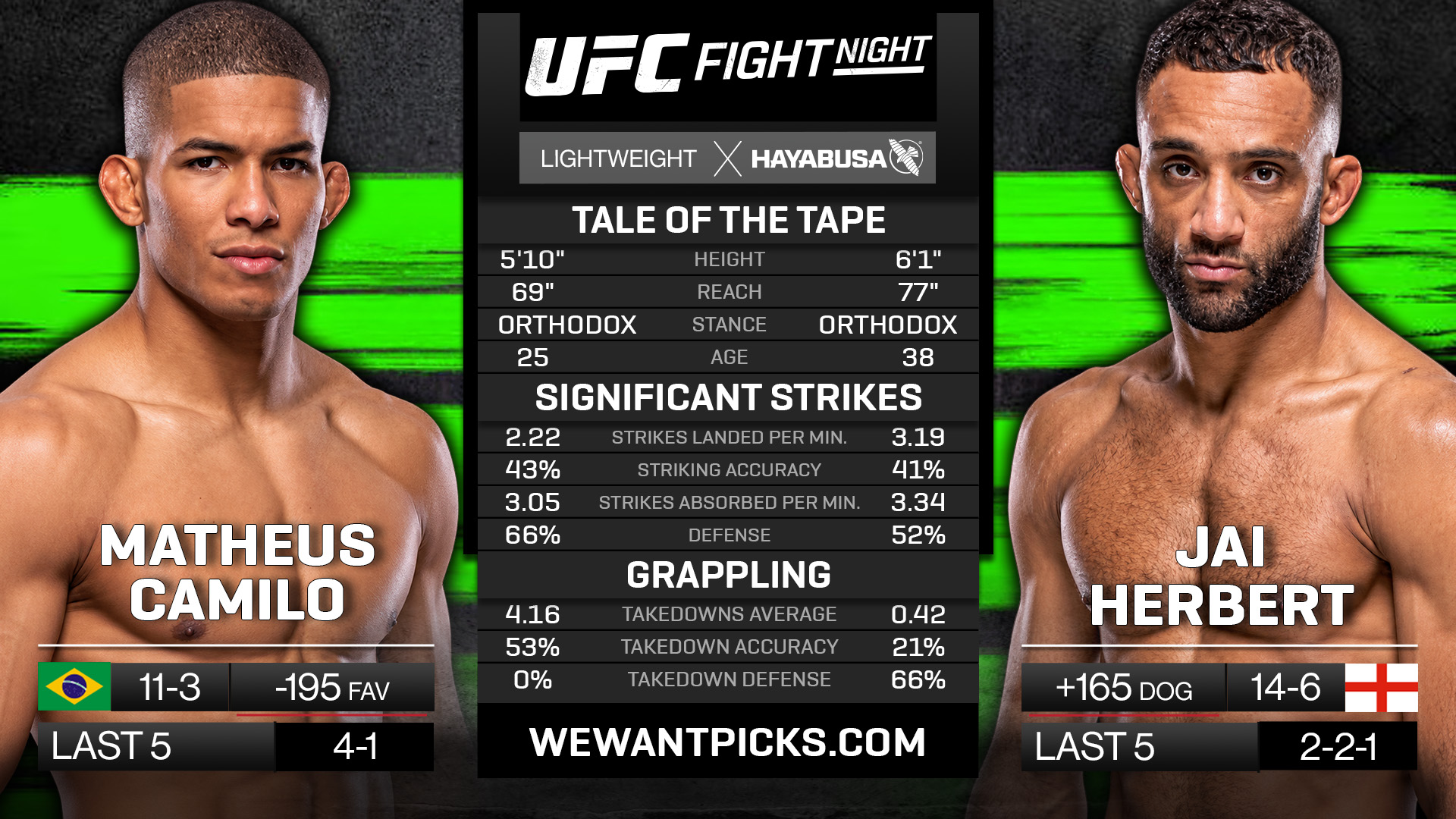 Matheus Camilo vs Jai Herbert Matheus Camilo vs Jai Herbert