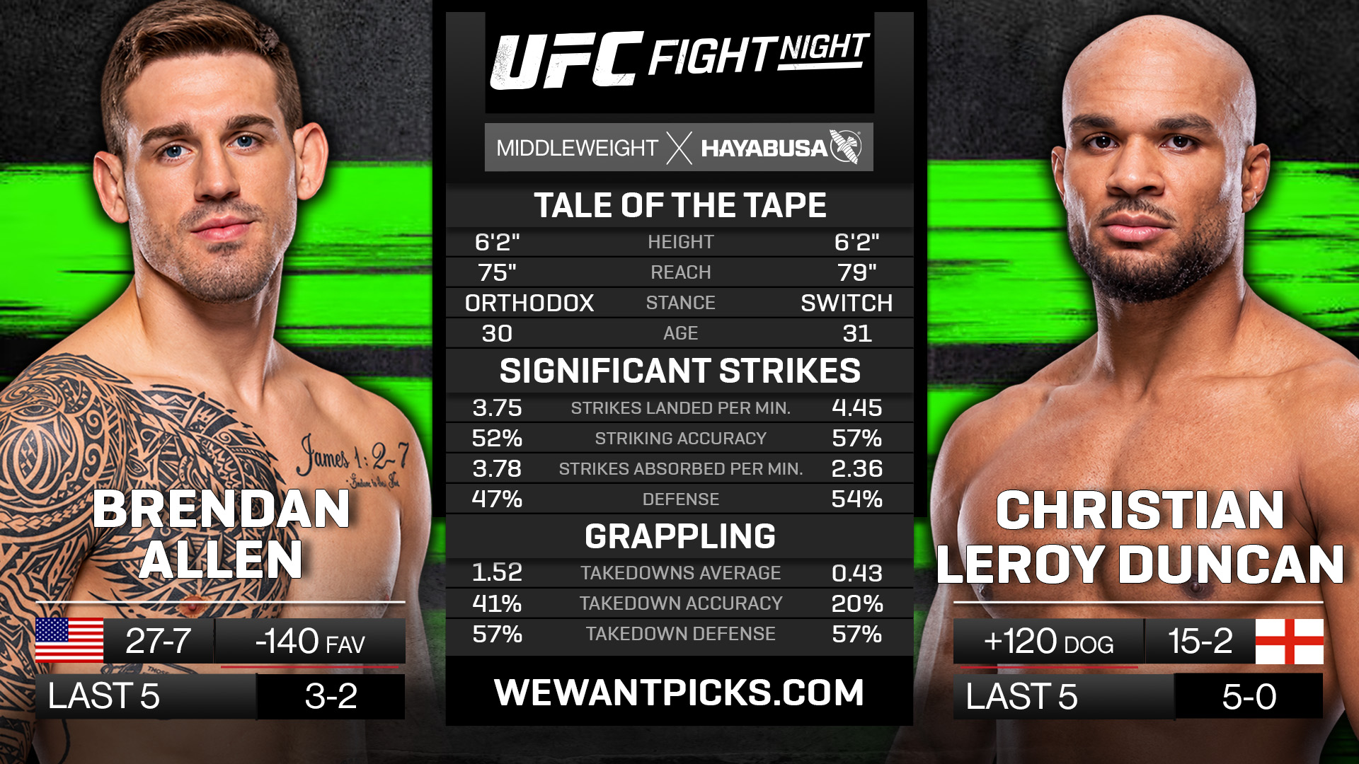 Brendan Allen vs Christian Leroy Duncan