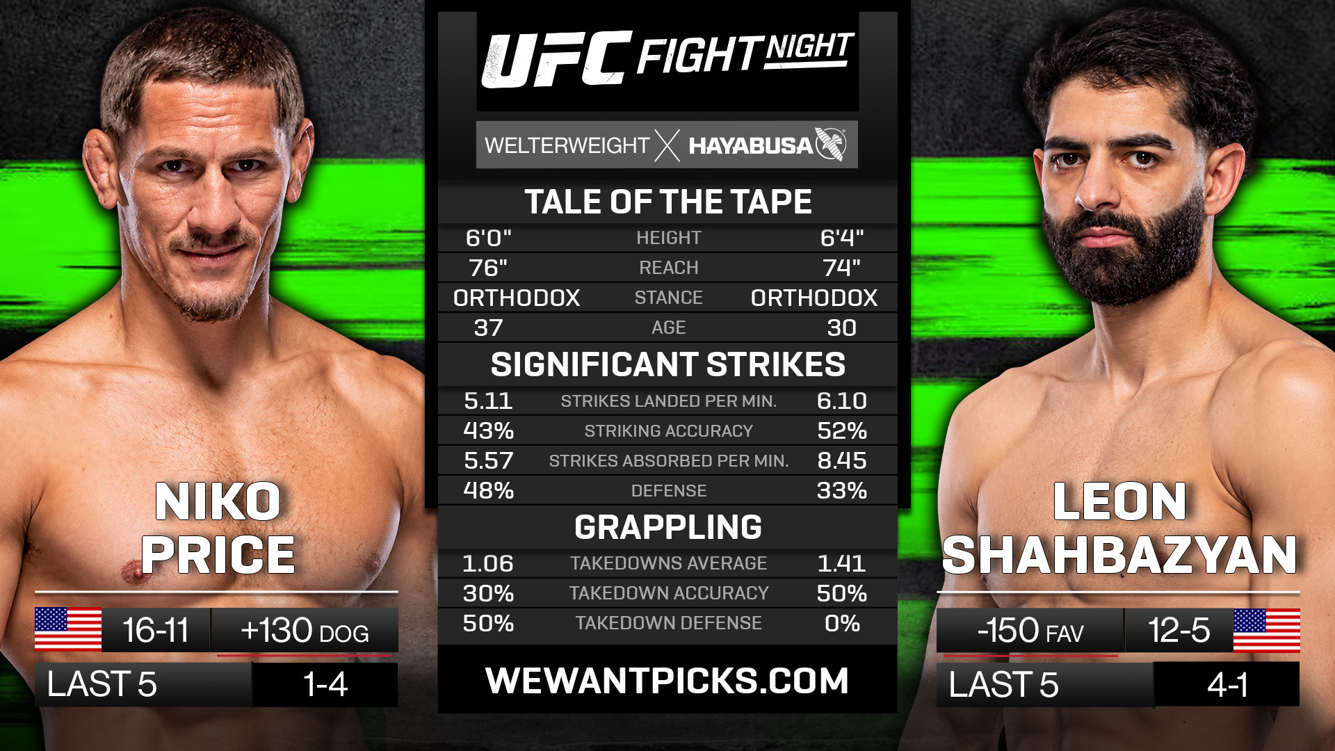 Niko Price vs Leon Shahbazyan