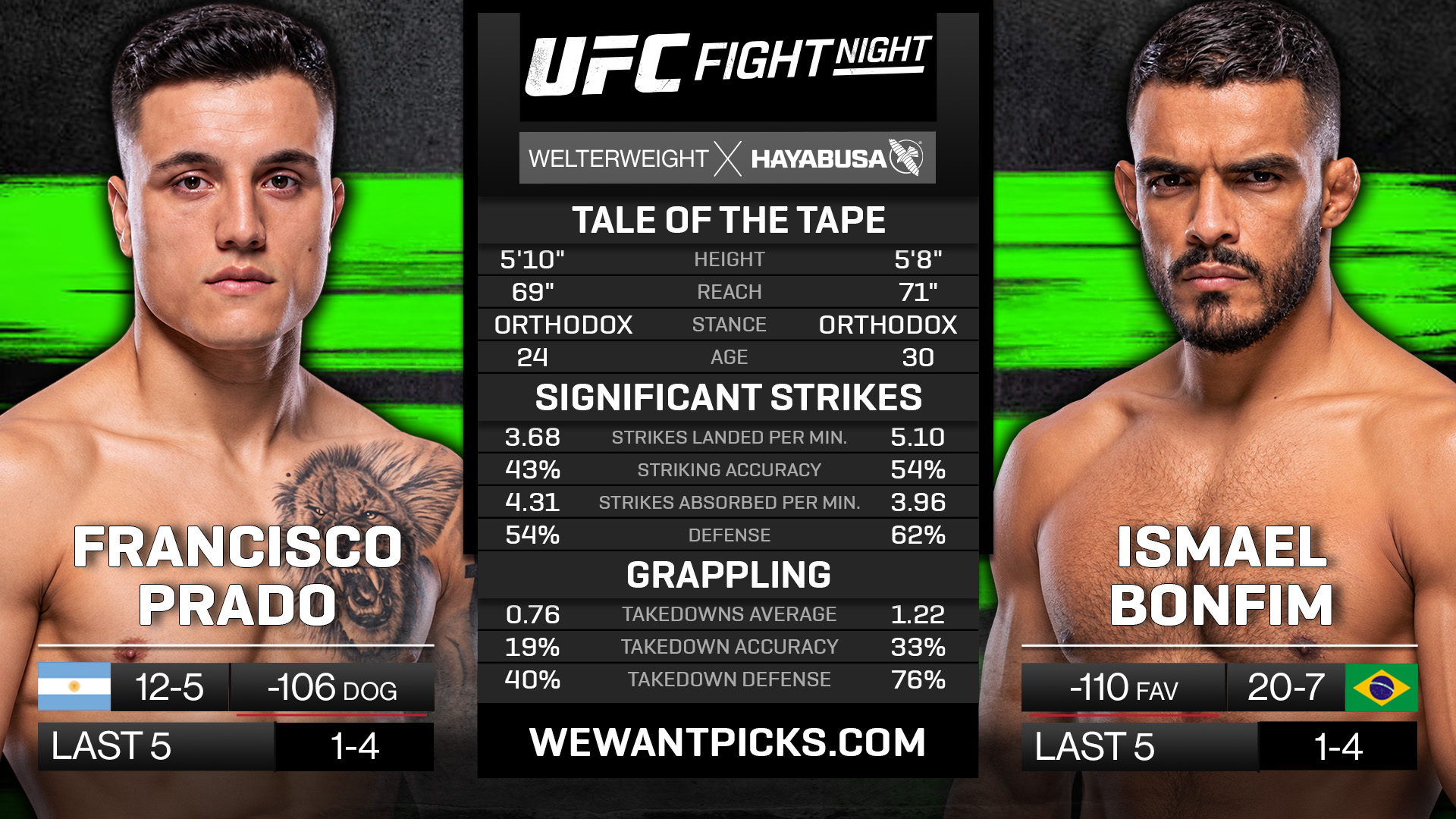 Francisco Prado vs Ismael Bonfim