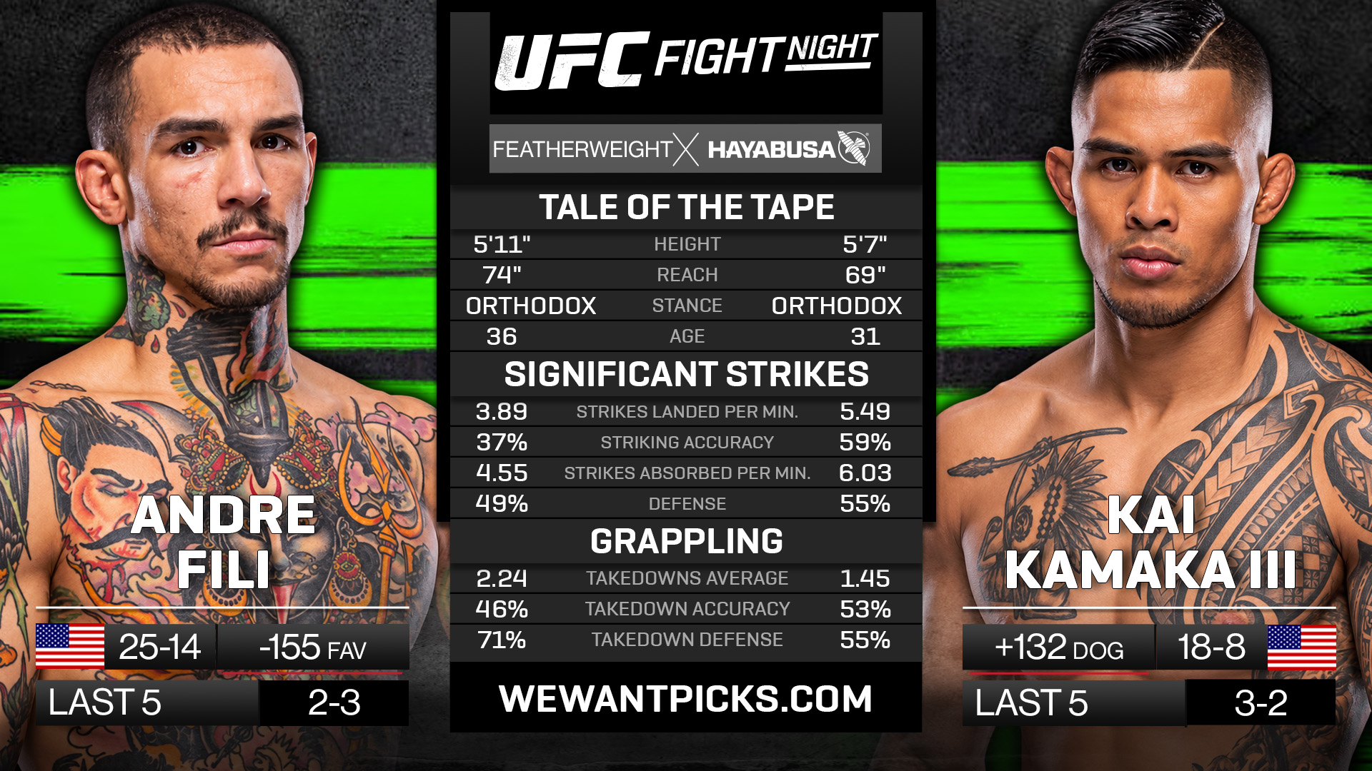Andre Fili vs Kai Kamaka III Andre Fili vs Kai Kamaka III