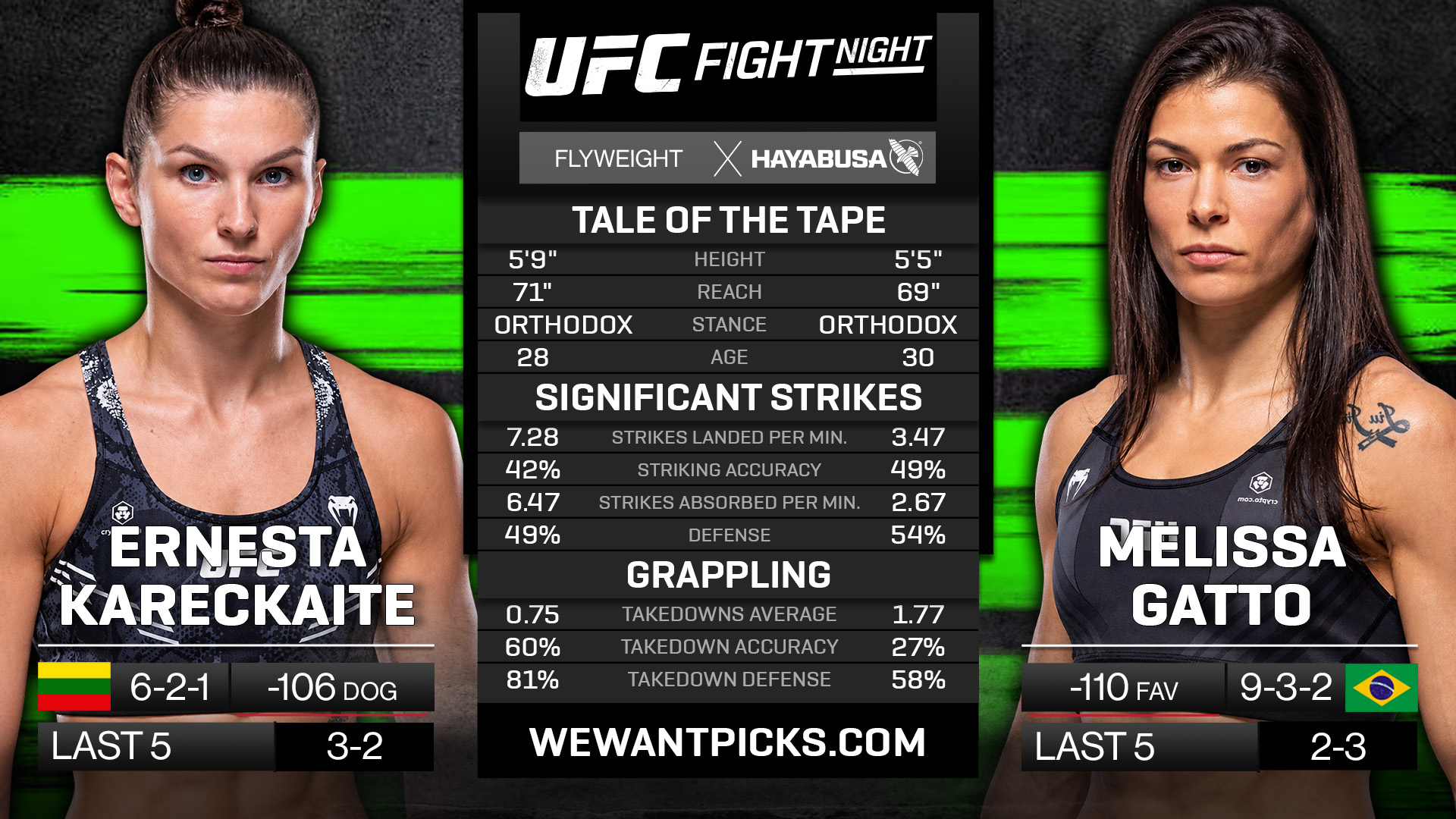 Ernesta Kareckaite vs Melissa Gatto Ernesta Kareckaite vs Melissa Gatto