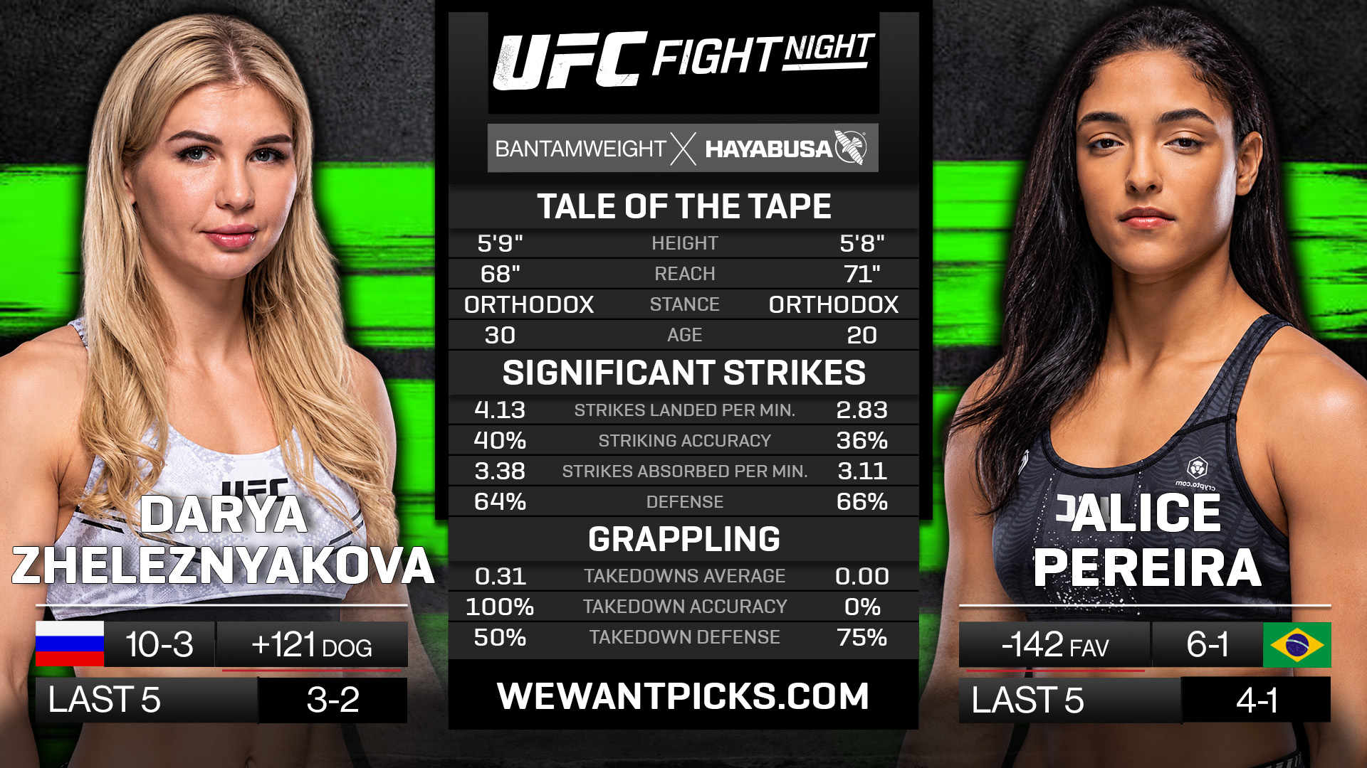 Darya Zheleznyakova vs Alice Pereira Darya Zheleznyakova vs Alice Pereira