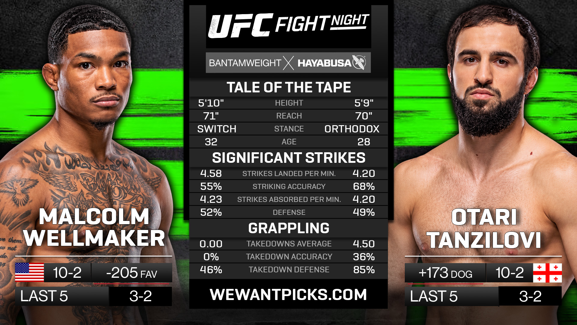 Malcolm Wellmaker vs Otari Tanzilovi