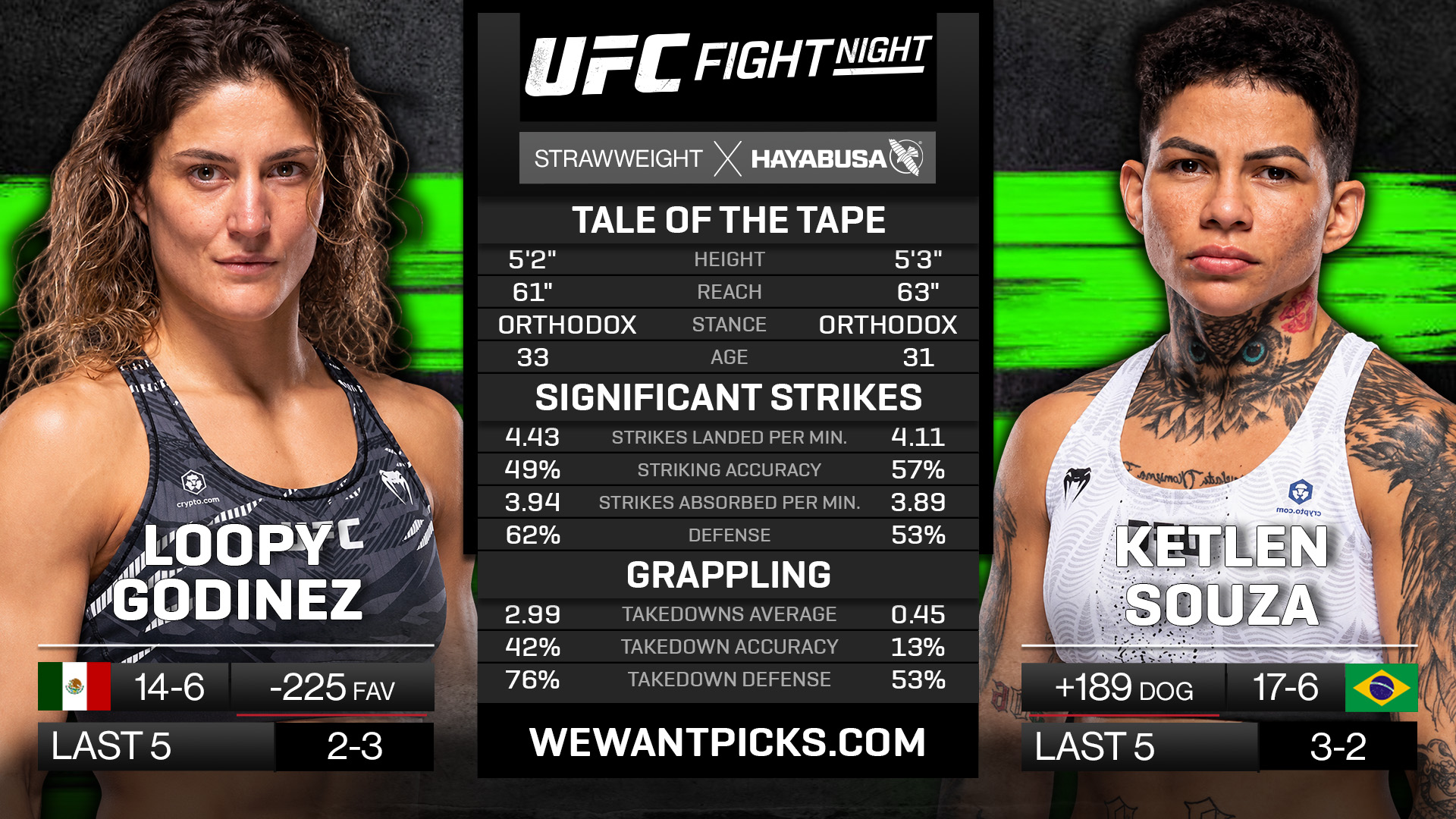 Loopy Godinez vs Ketlen Souza