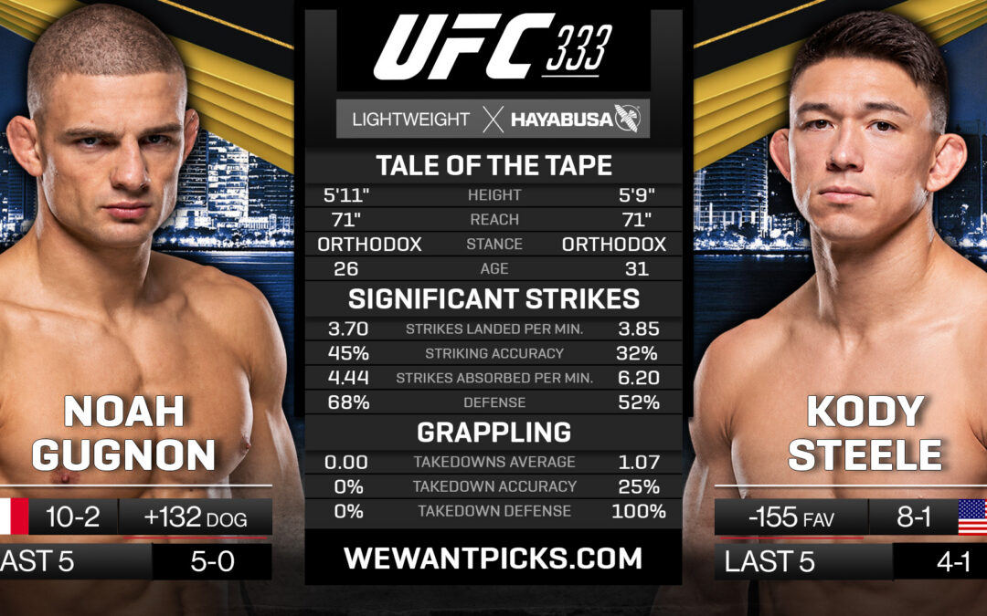 Noah Gugnon vs. Kody Steele Pick, Prediction and Bets