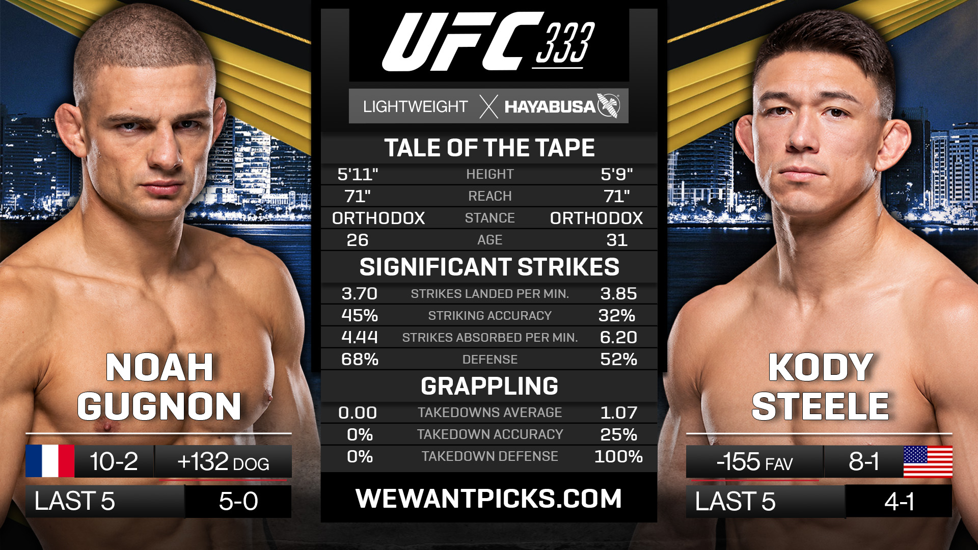 Noah Gugnon vs Kody Steele Noah Gugnon vs Kody Steele