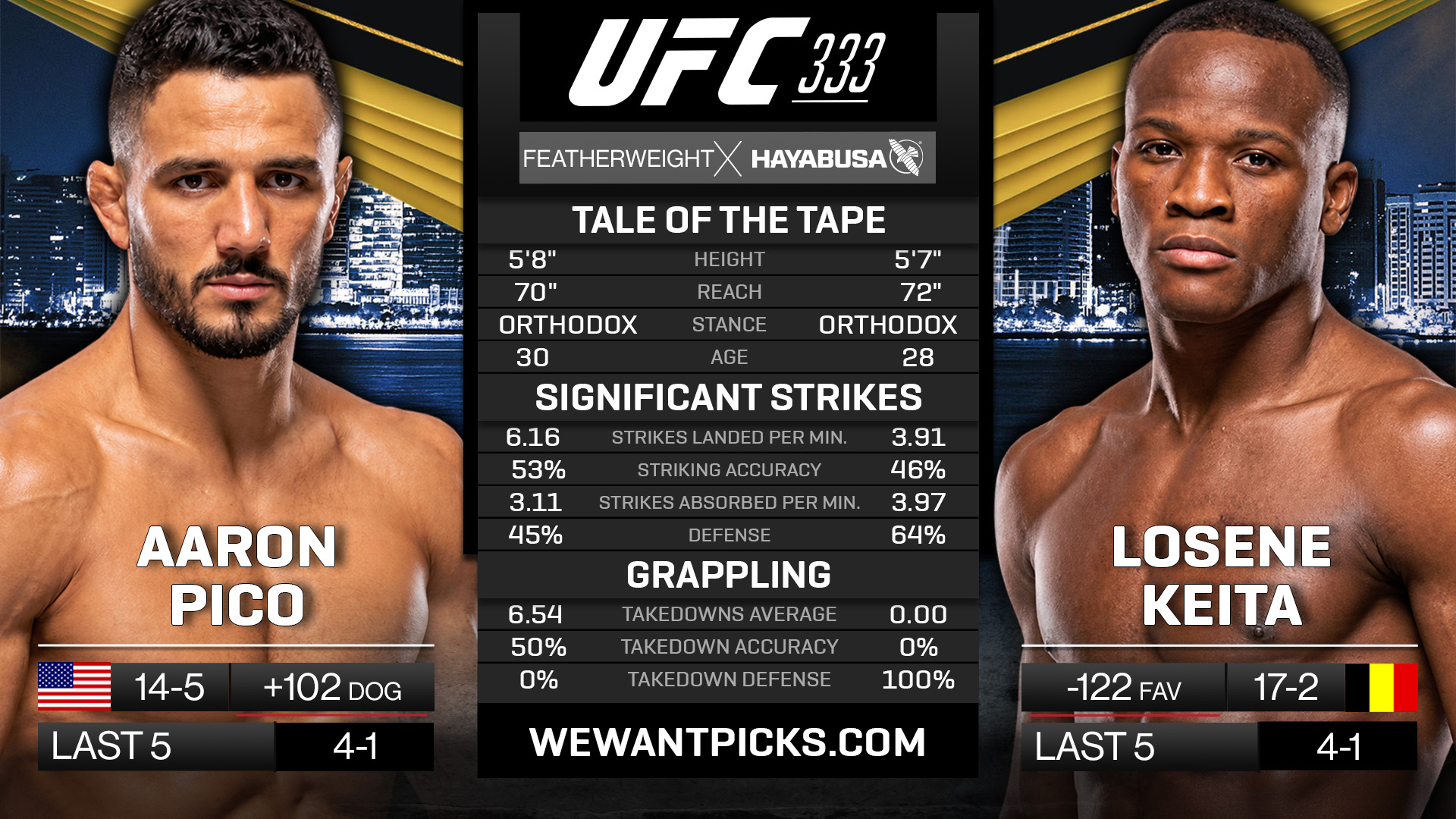 Aaron Pico vs Losene Keita