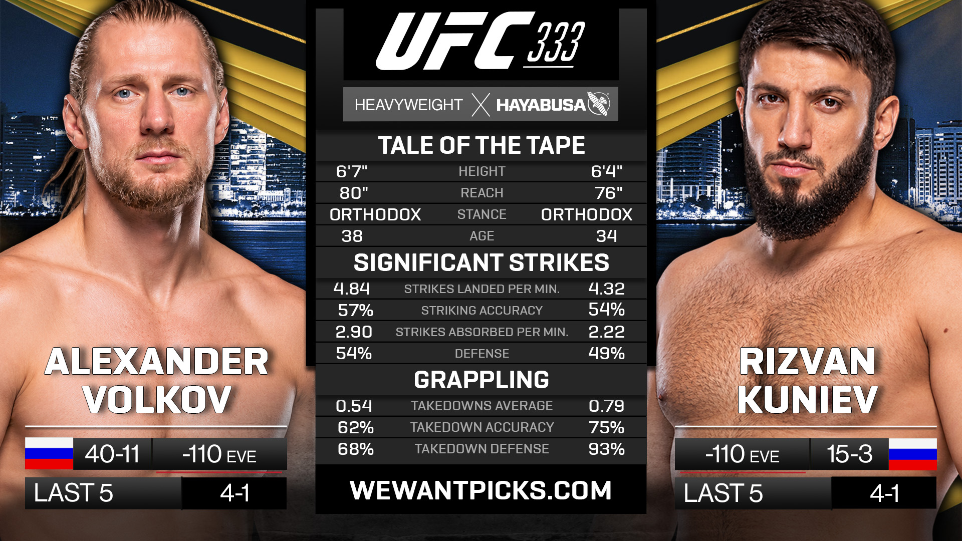 Alexander Volkov vs Rizvan Kuniev