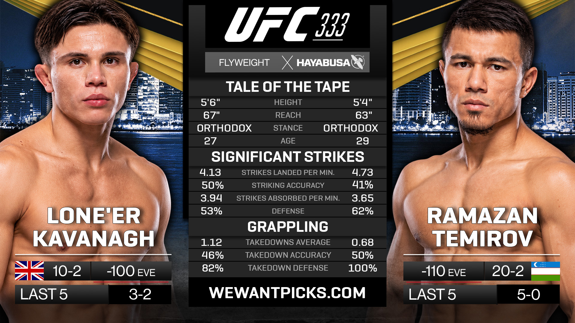 Lone'er Kavanagh vs Ramazan Temirov