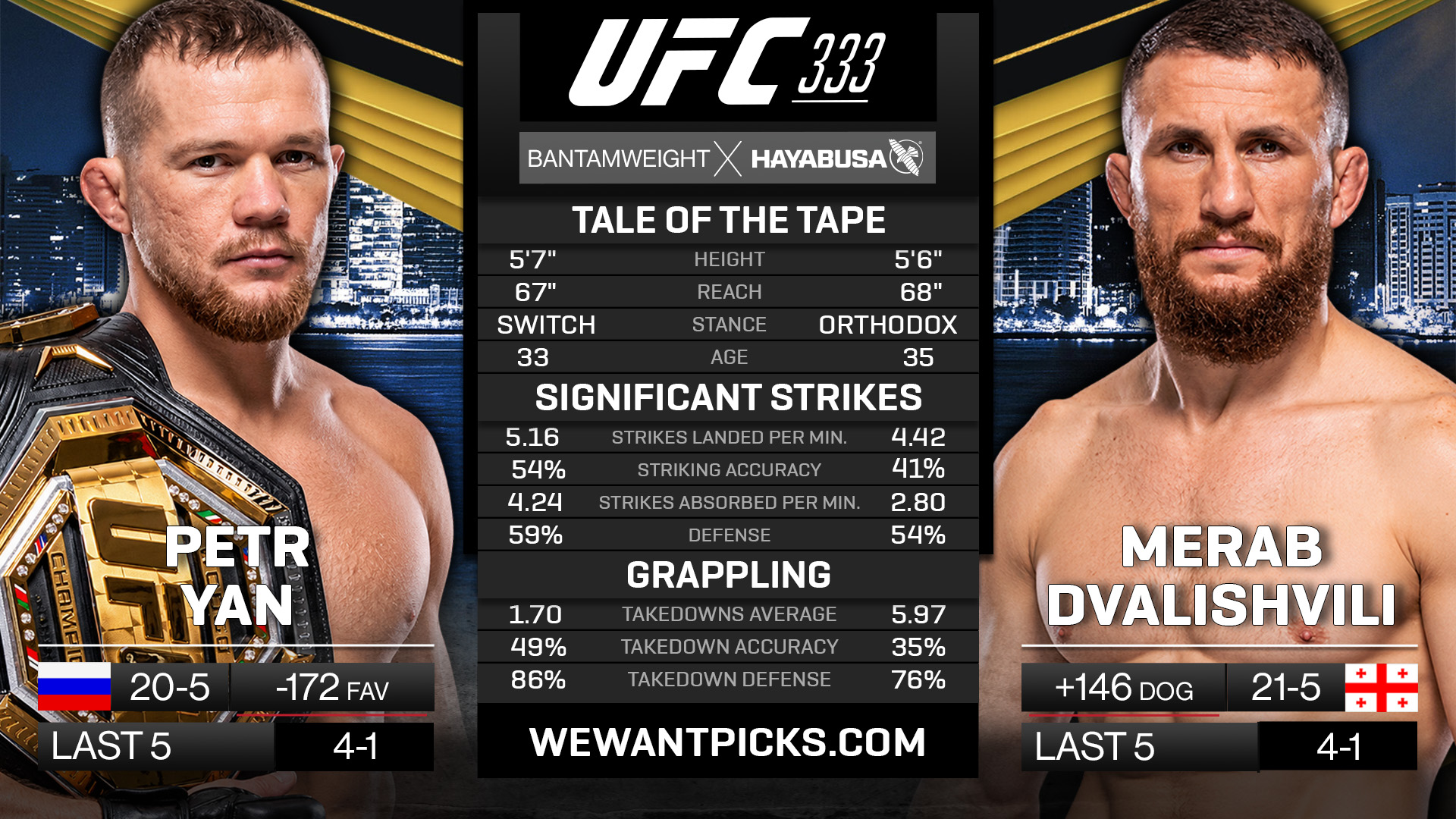 Petr Yan vs Merab Dvalishvili