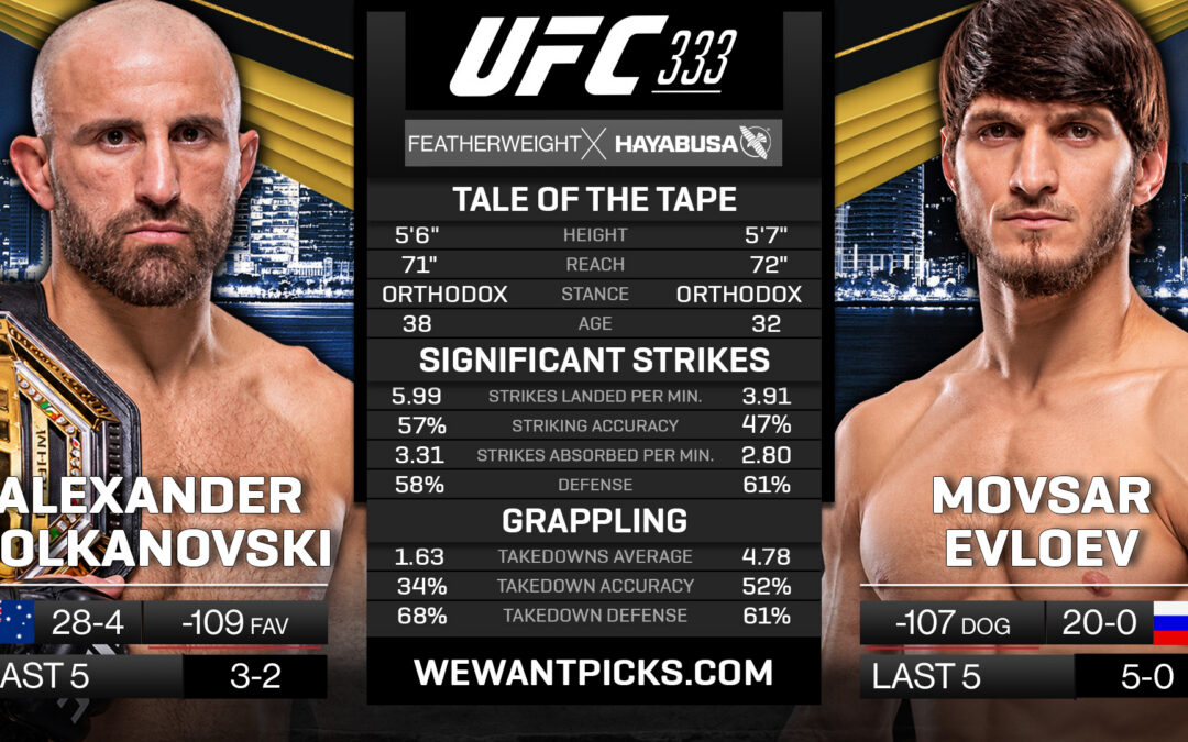 Alexander Volkanovski vs. Movsar Evloev Pick, Prediction and Bets