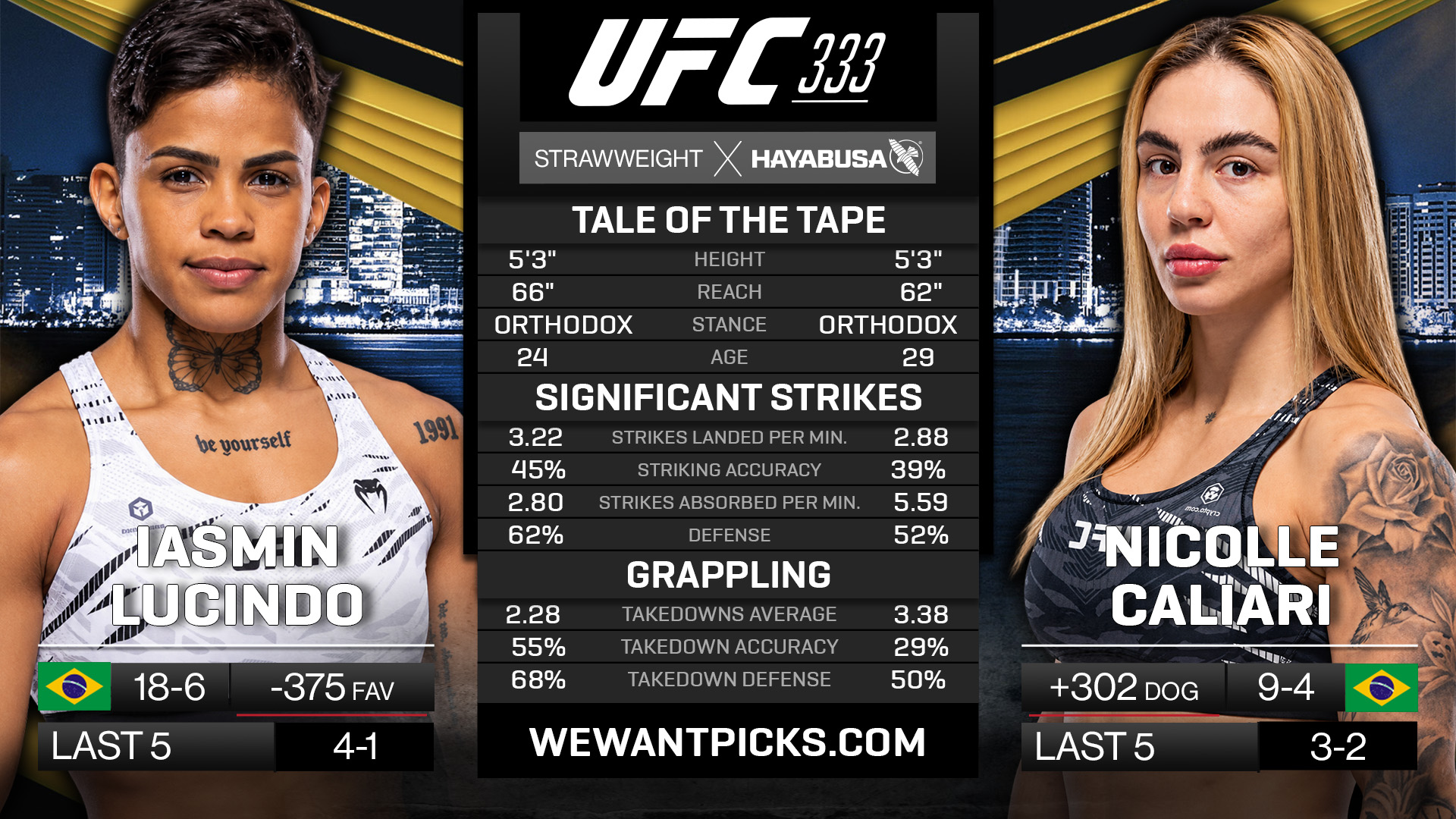 Iasmin Lucindo vs Nicolle Caliari