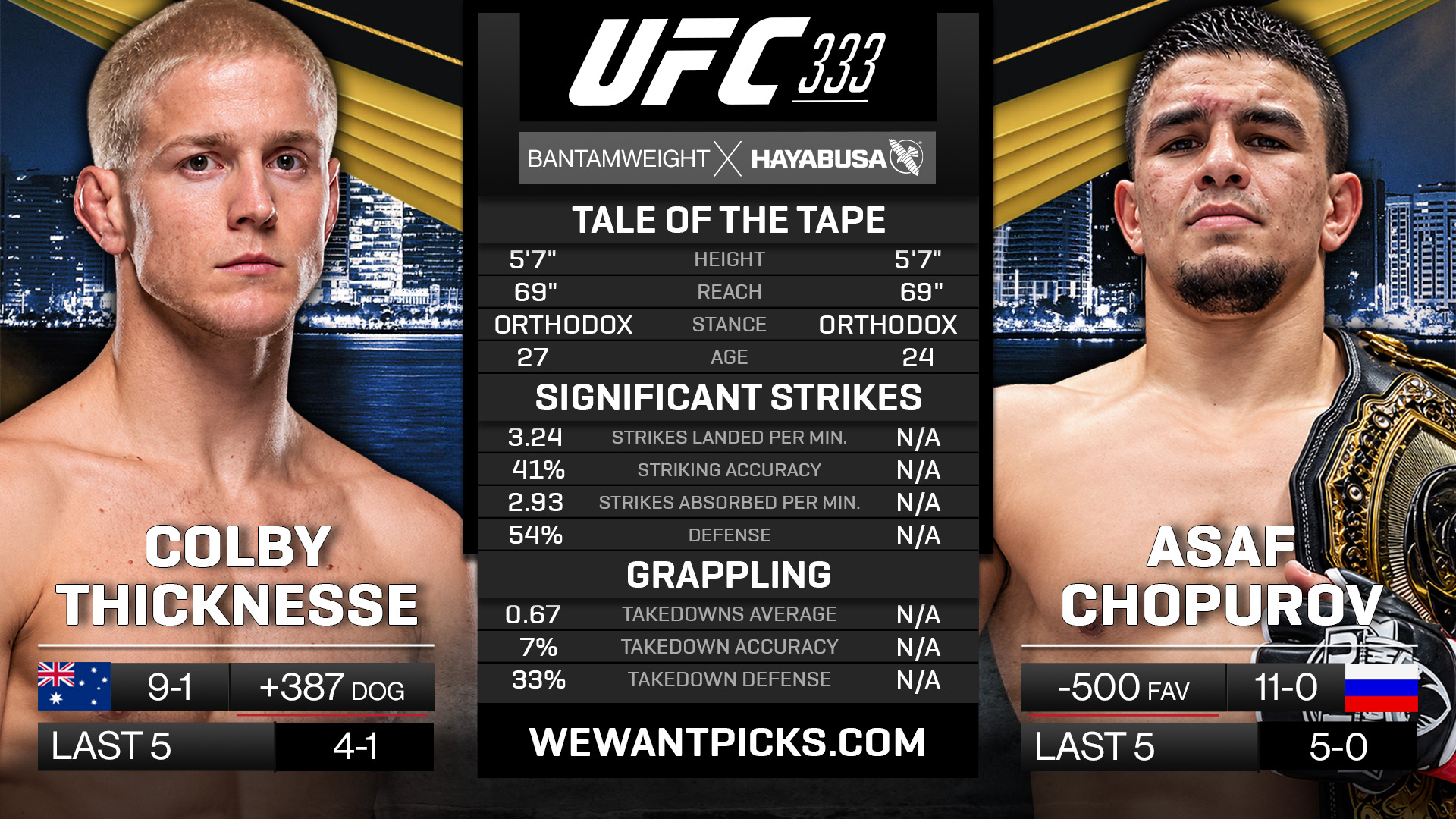 Colby Thicknesse vs Asaf Chopurov