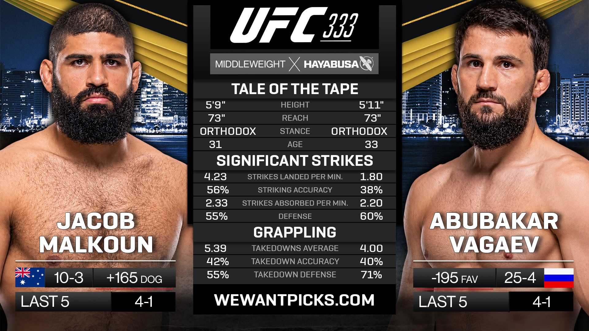 Jacob Malkoun vs Abubakar Vagaev