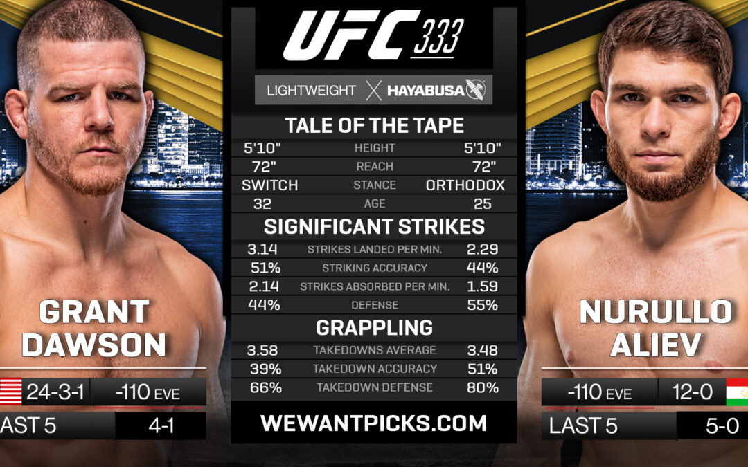 Grant Dawson vs. Nurullo Aliev Pick, Prediction and Bets