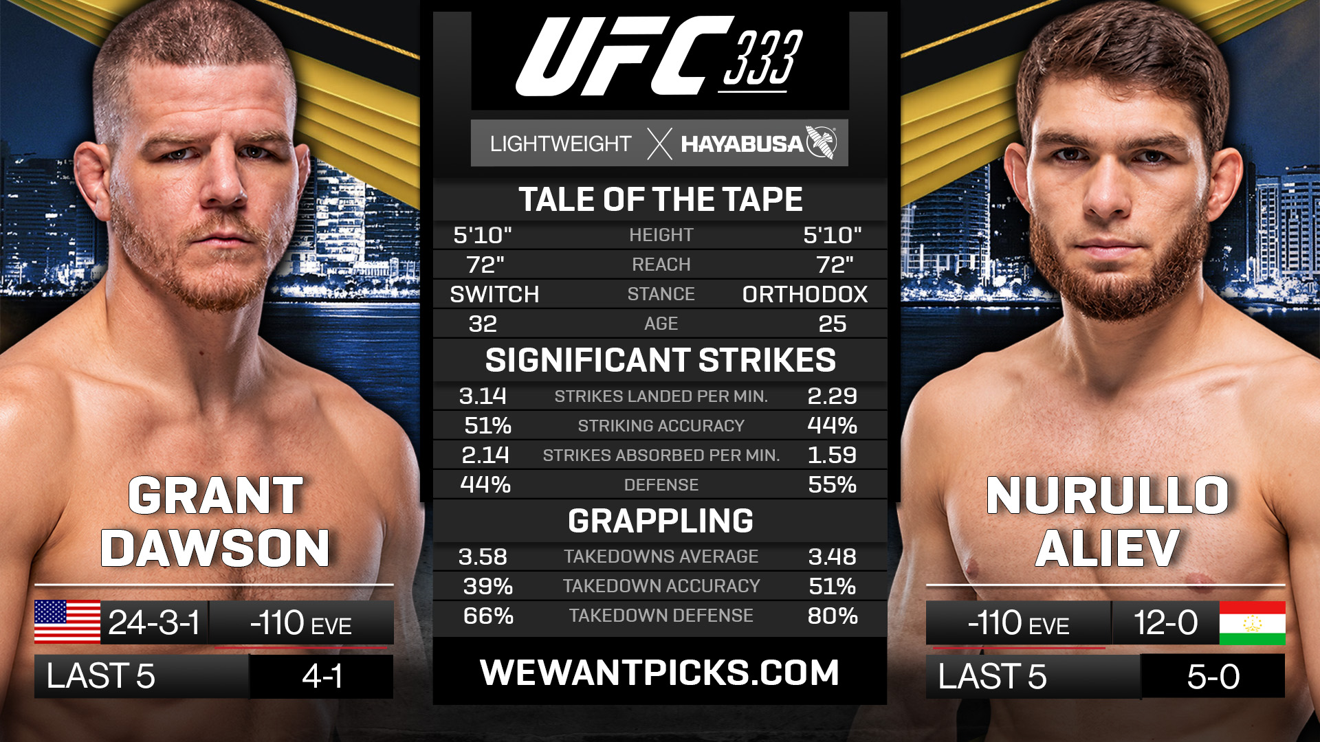 Grant Dawson vs Nurullo Aliev
