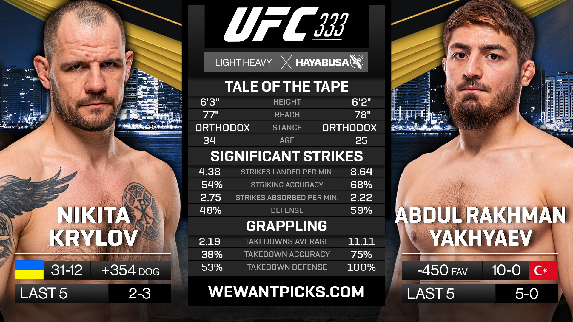 Nikita Krylov vs Abdul Rakhman Yakhyaev Nikita Krylov vs Abdul Rakhman Yakhyaev