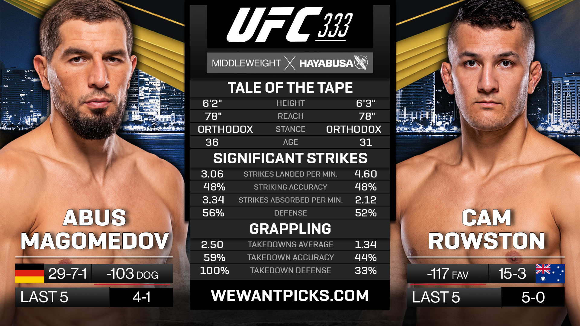 Abus Magomedov vs Cam Rowston