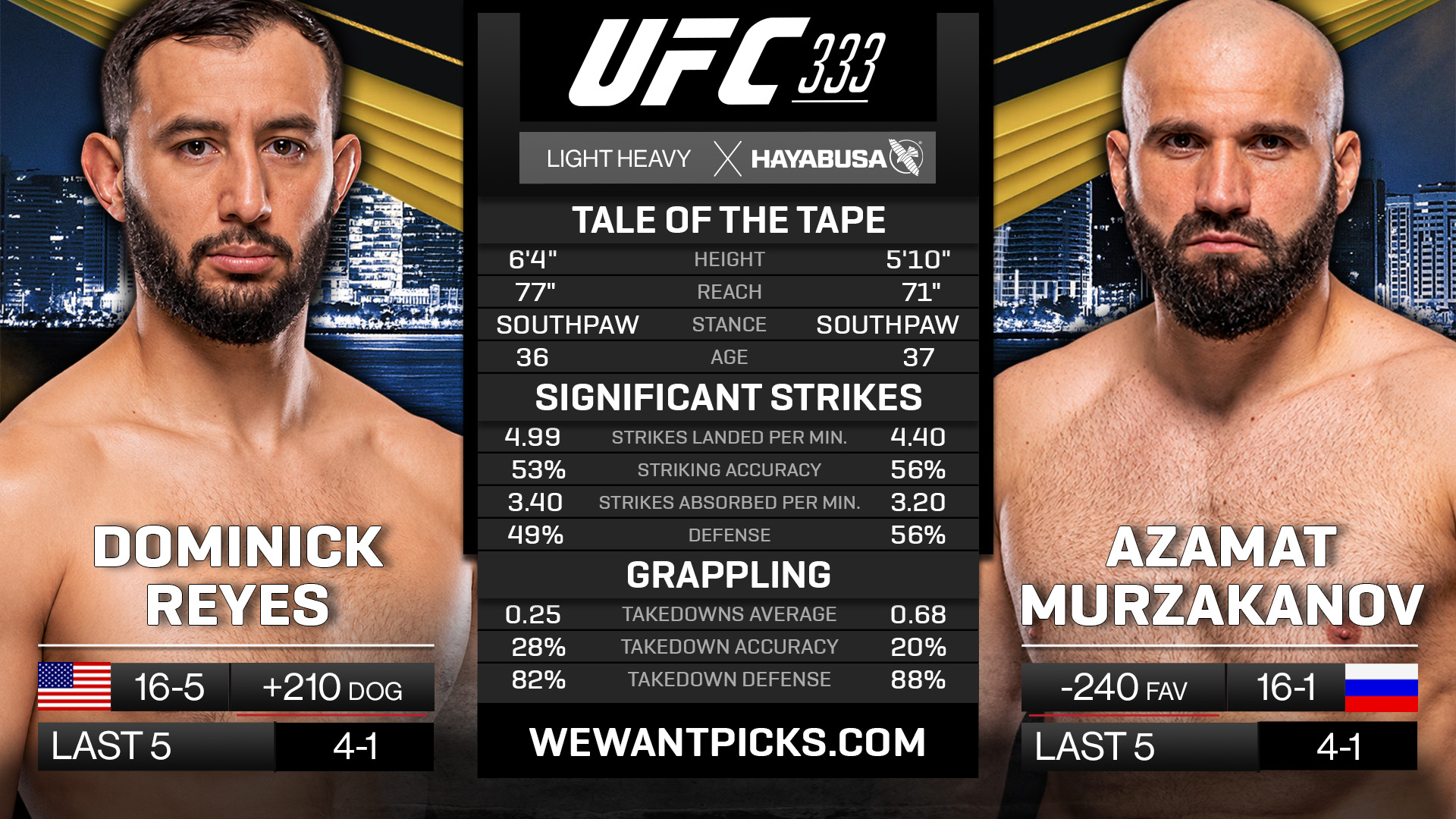 Dominick Reyes vs Azamat Murzakanov Dominick Reyes vs Azamat Murzakanov