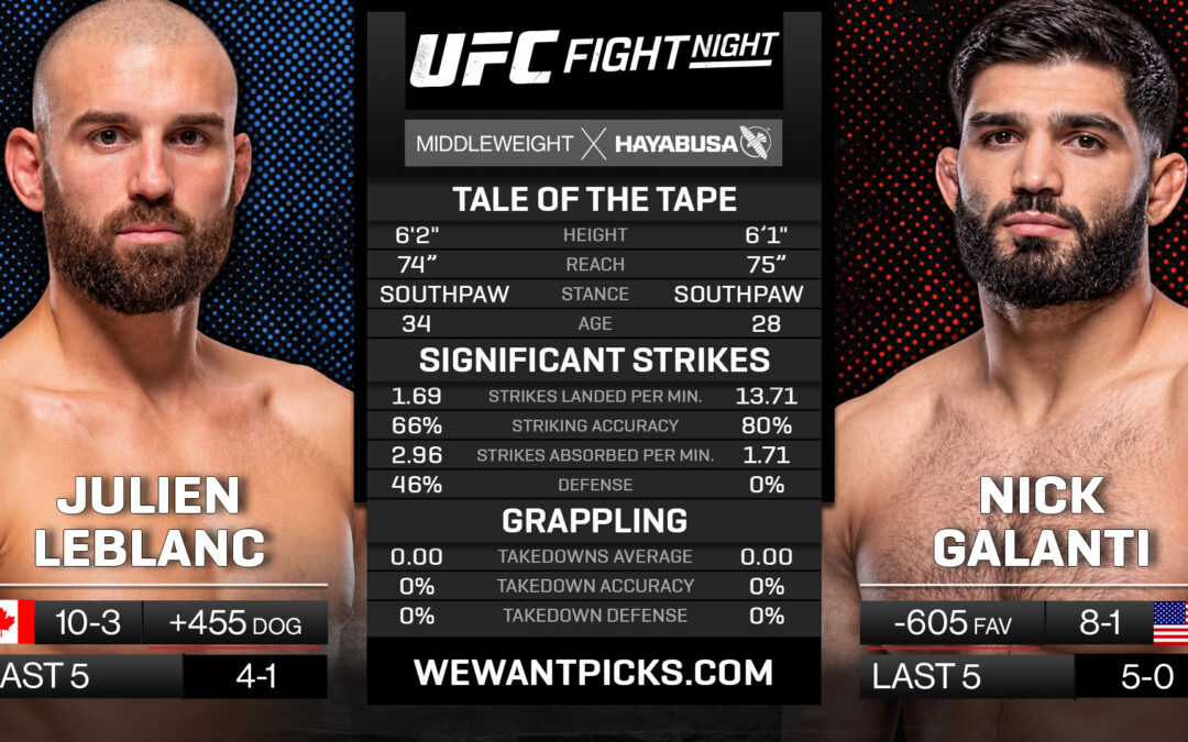 Julien Leblanc vs. Nick Galanti Pick, Prediction and Bets
