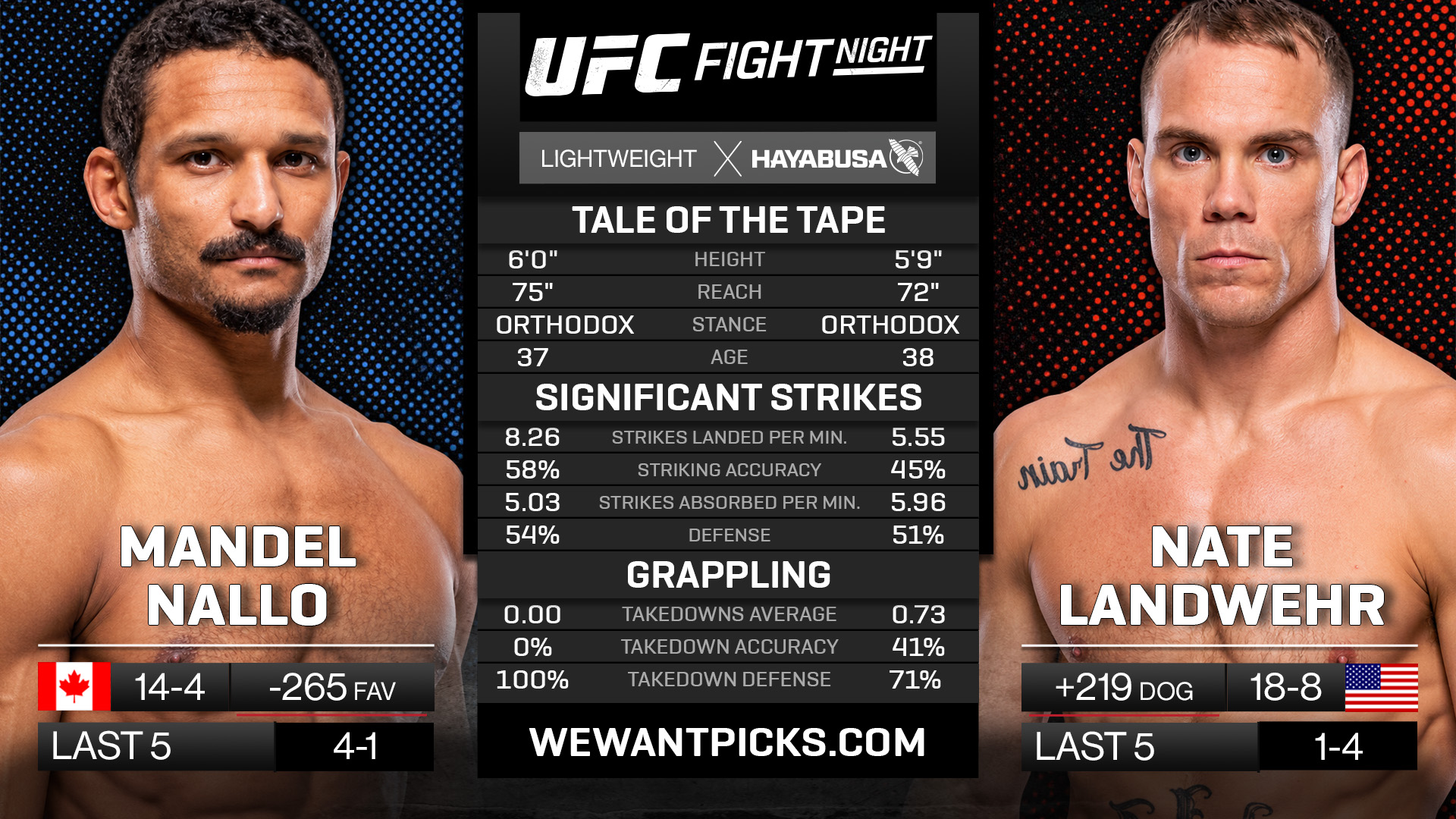 Mandel Nallo vs. Nate Landwehr Mandel Nallo vs. Nate Landwehr