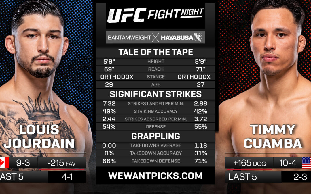 Louis Jourdain vs. Timmy Cuamba Pick, Prediction and Bets