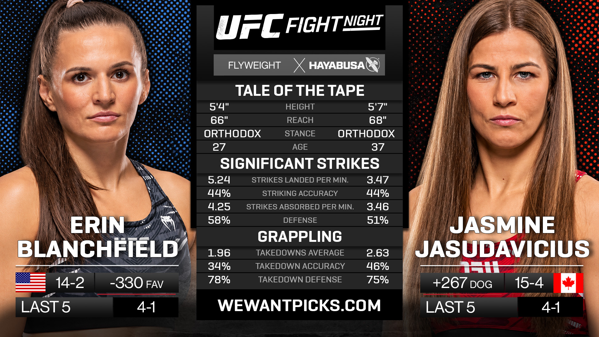 Erin Blanchfield vs. Jasmine Jasudavicius