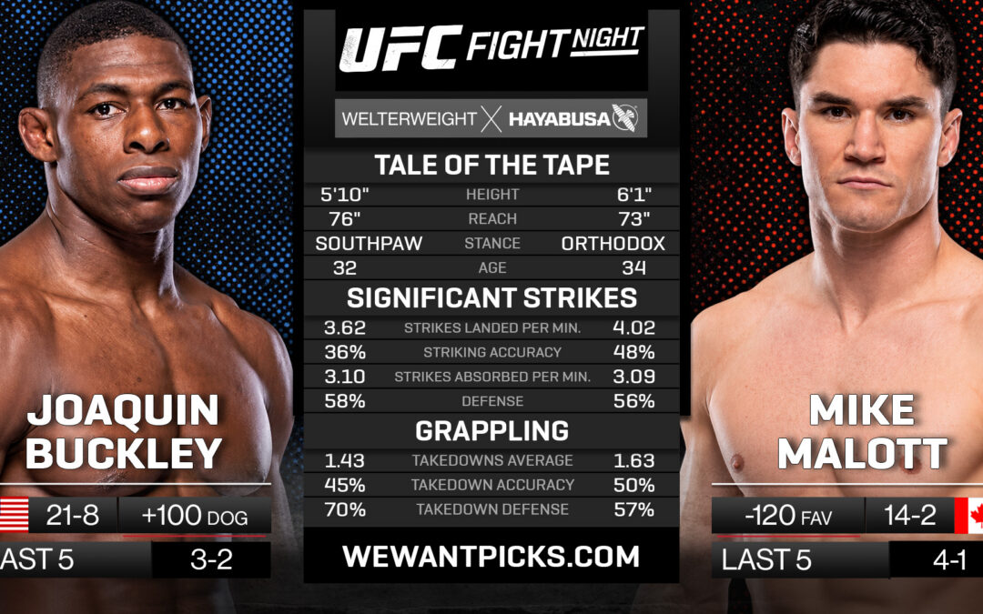 Joaquin Buckley vs. Mike Malott Pick, Prediction and Bets