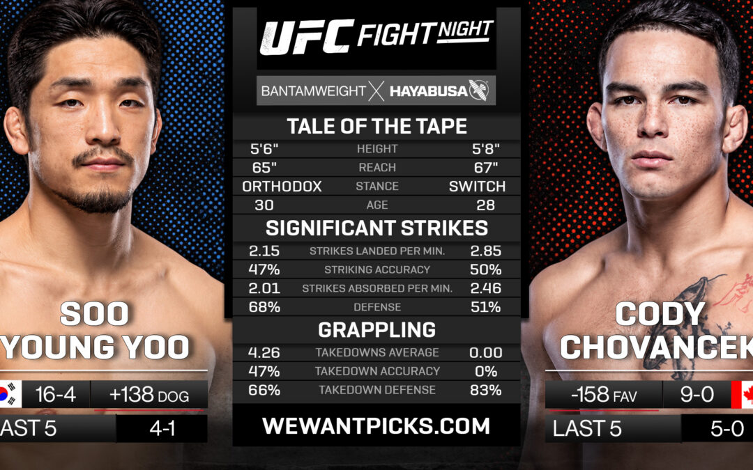 Soo Young Yoo vs. Cody Chovancek Pick, Prediction and Bets