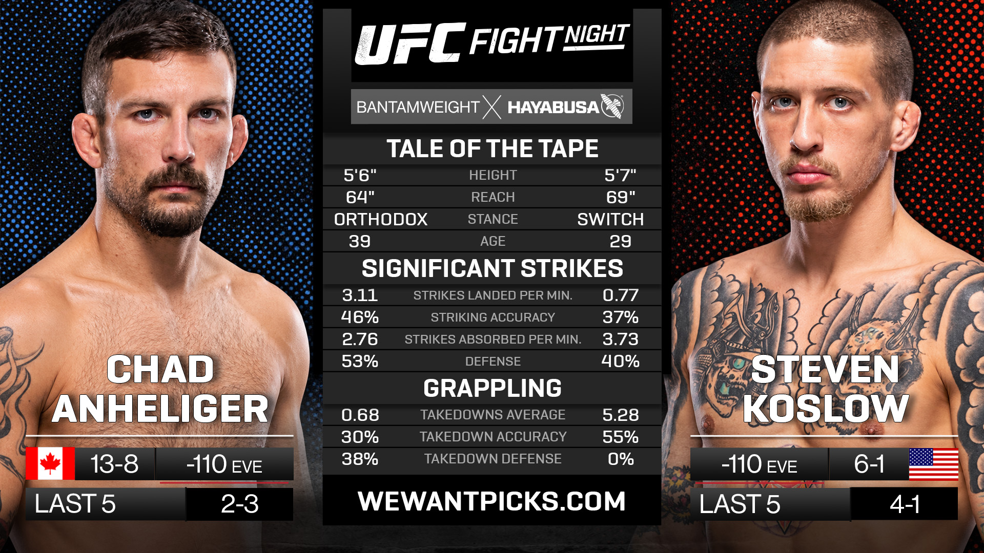 Chad Anheliger vs. Steven Koslow