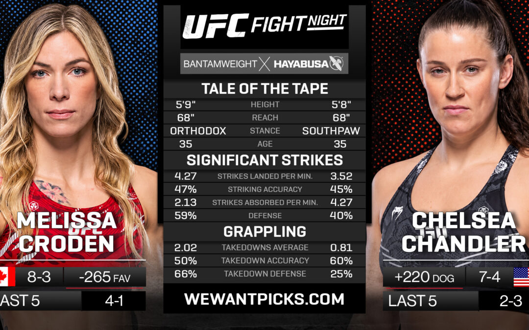 Melissa Croden vs. Chelsea Chandler Pick, Prediction and Bets