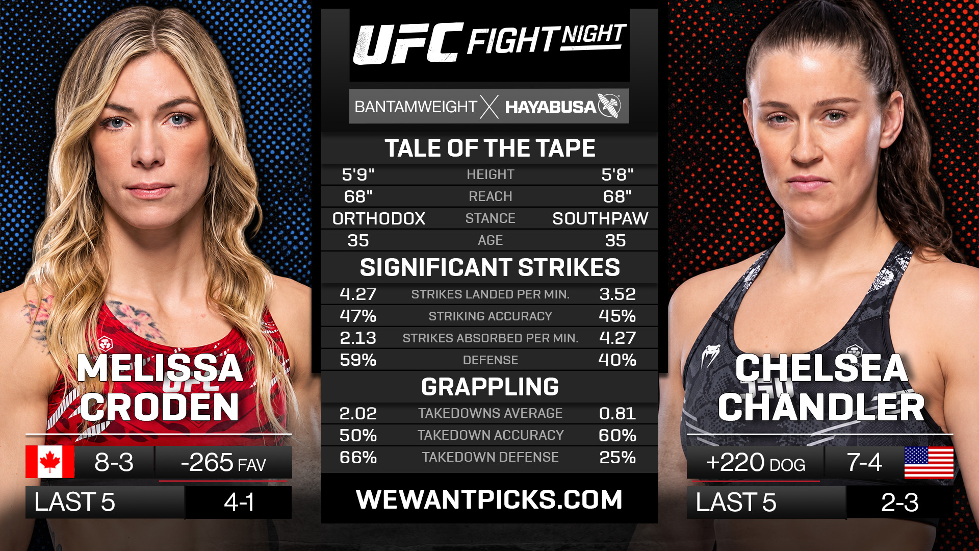 Melissa Croden vs. Chelsea Chandler Melissa Croden vs. Chelsea Chandler