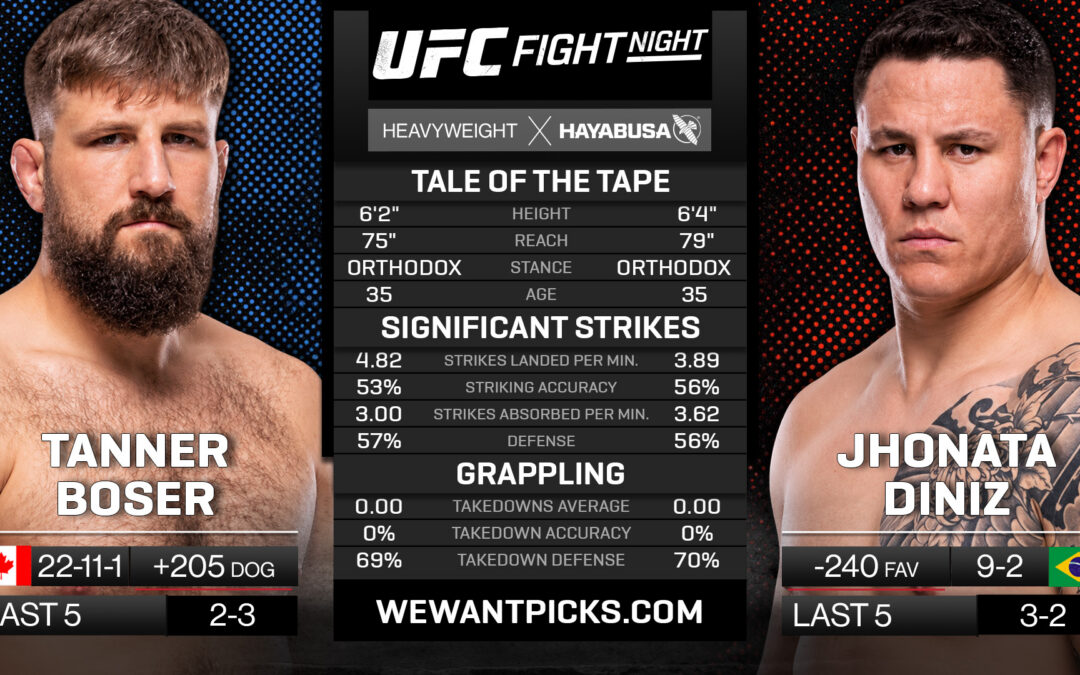 Tanner Boser vs. Jhonata Diniz Pick, Prediction and Bets