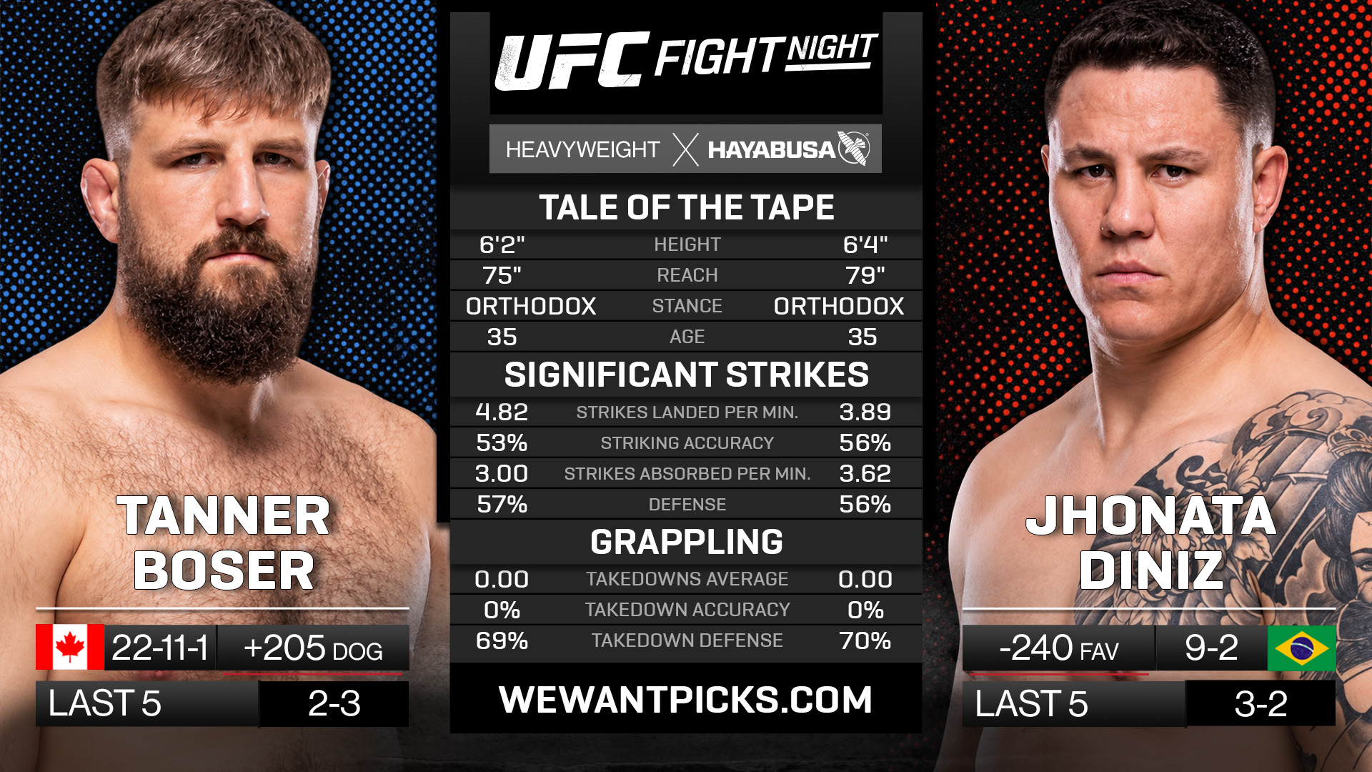 Tanner Boser vs. Jhonata Diniz Tanner Boser vs. Jhonata Diniz