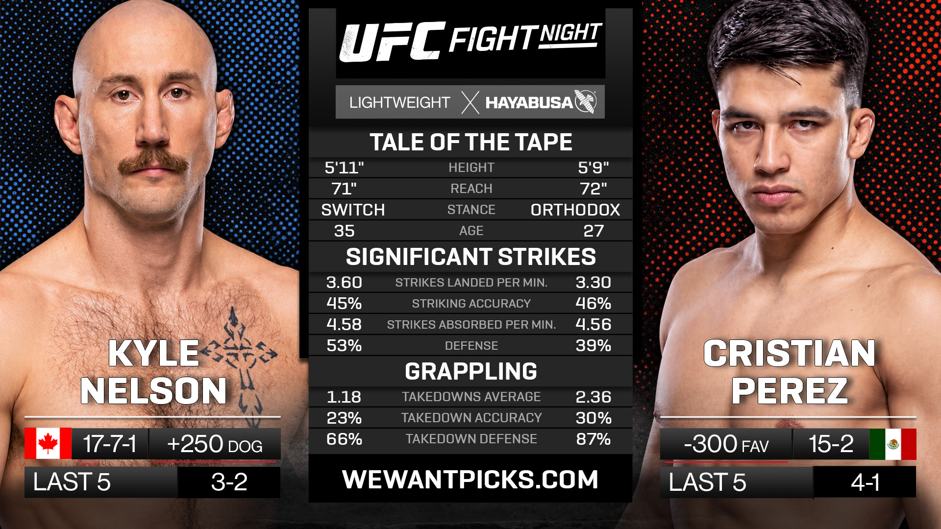 kyle Nelson vs. Cristian Perez