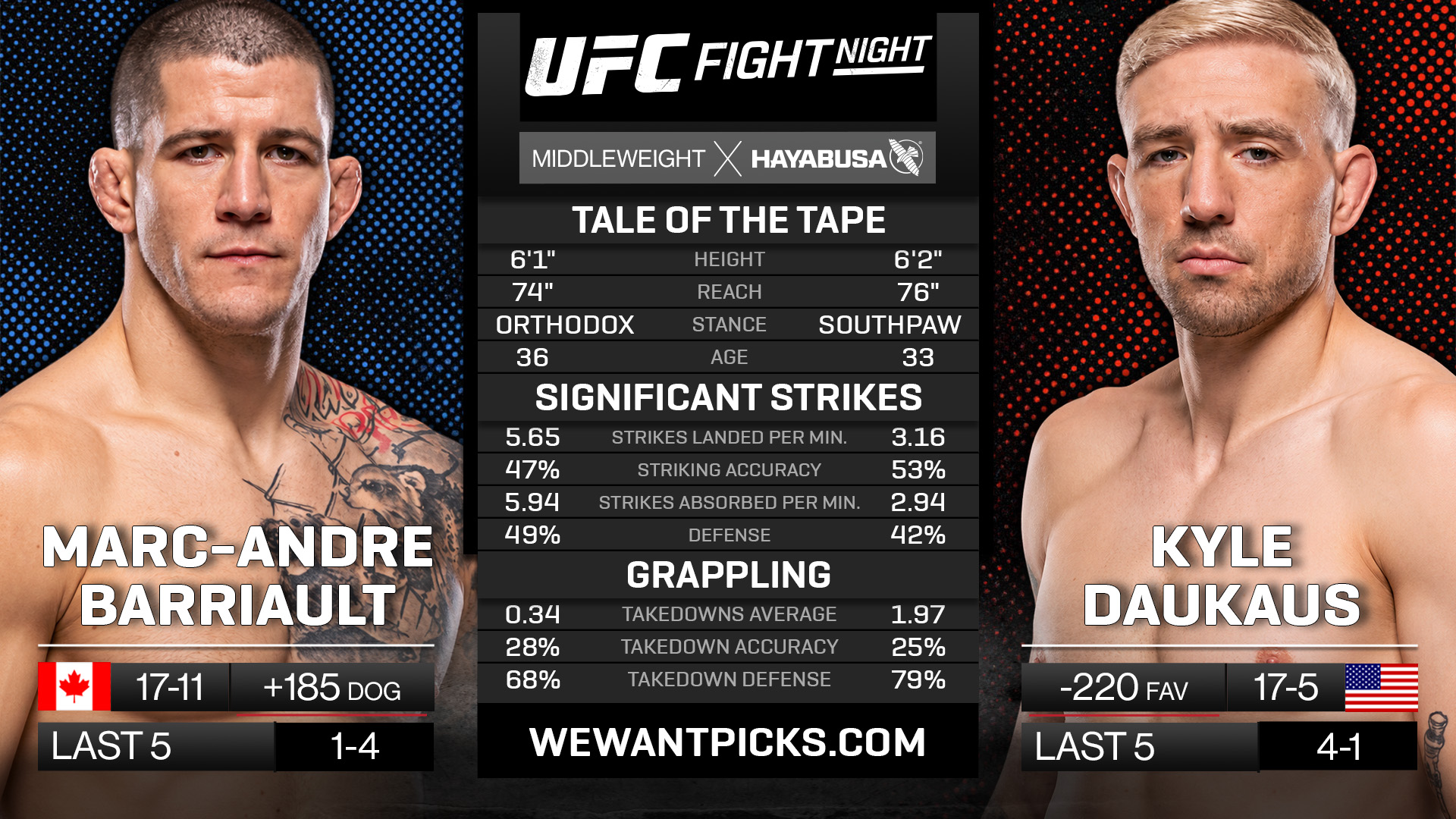 Marc-André Barriault vs. Kyle Daukaus Marc-André Barriault vs. Kyle Daukaus